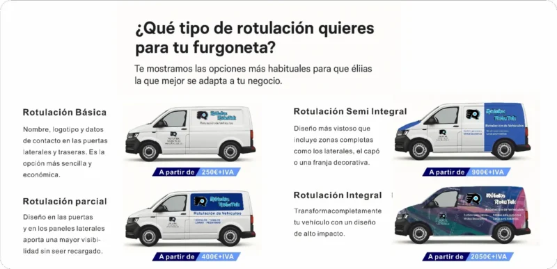 tipo de rotulación de furgoneta Ejemplos de rotulación parcial e integral de furgonetas